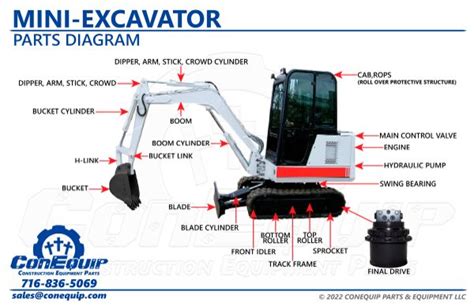 parts of a mini digger|mini excavator parts near me.